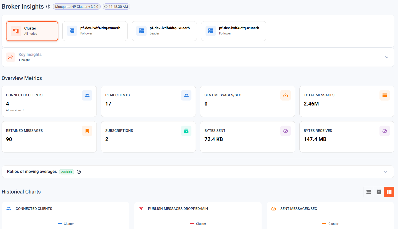 Broker Insights in the Cedalo MQTT Platform Management Center showing a Mosquitto HP Cluster v3.2.0 with cluster overview, a leader node, and two follower nodes