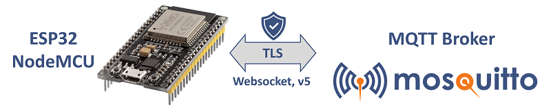 Setup overview; Connection of an ESP32 node_mcu board with a MQTT broker