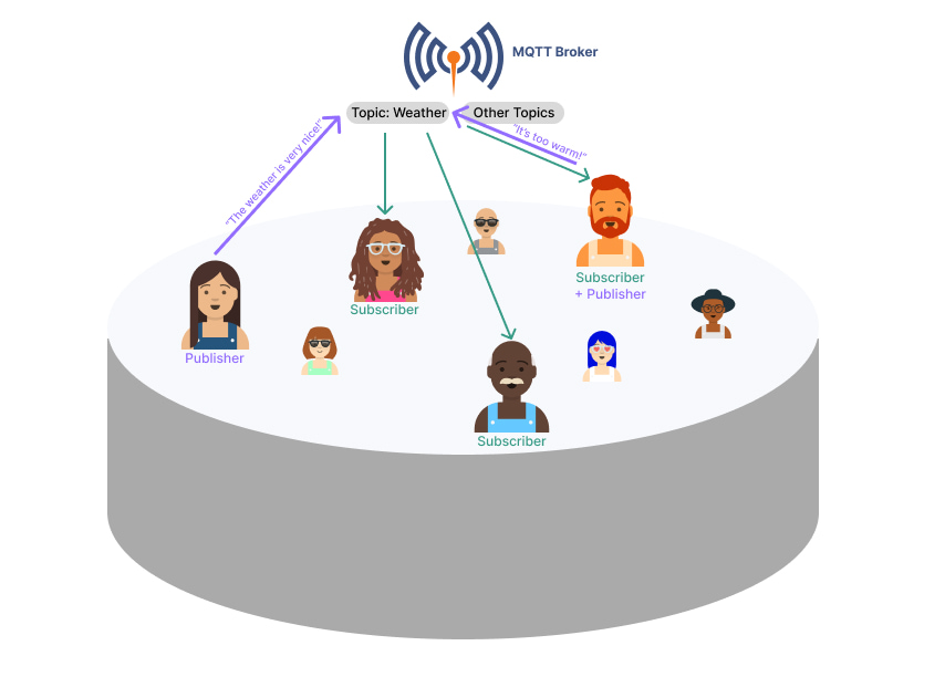 Pooling clients and role of the broker