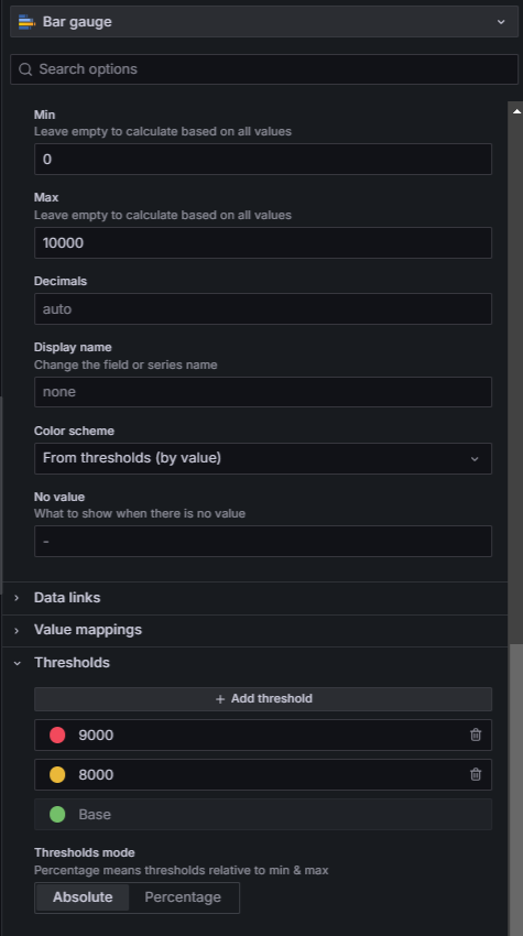 Threshold settings Grafana