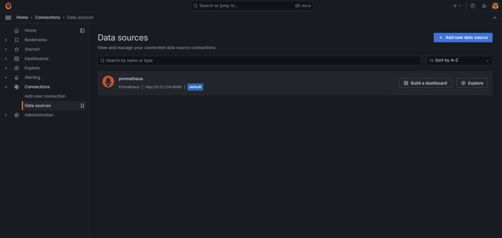 Prometheus data source shows up in Grafana