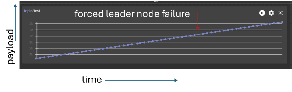 MQTT client payload test graph