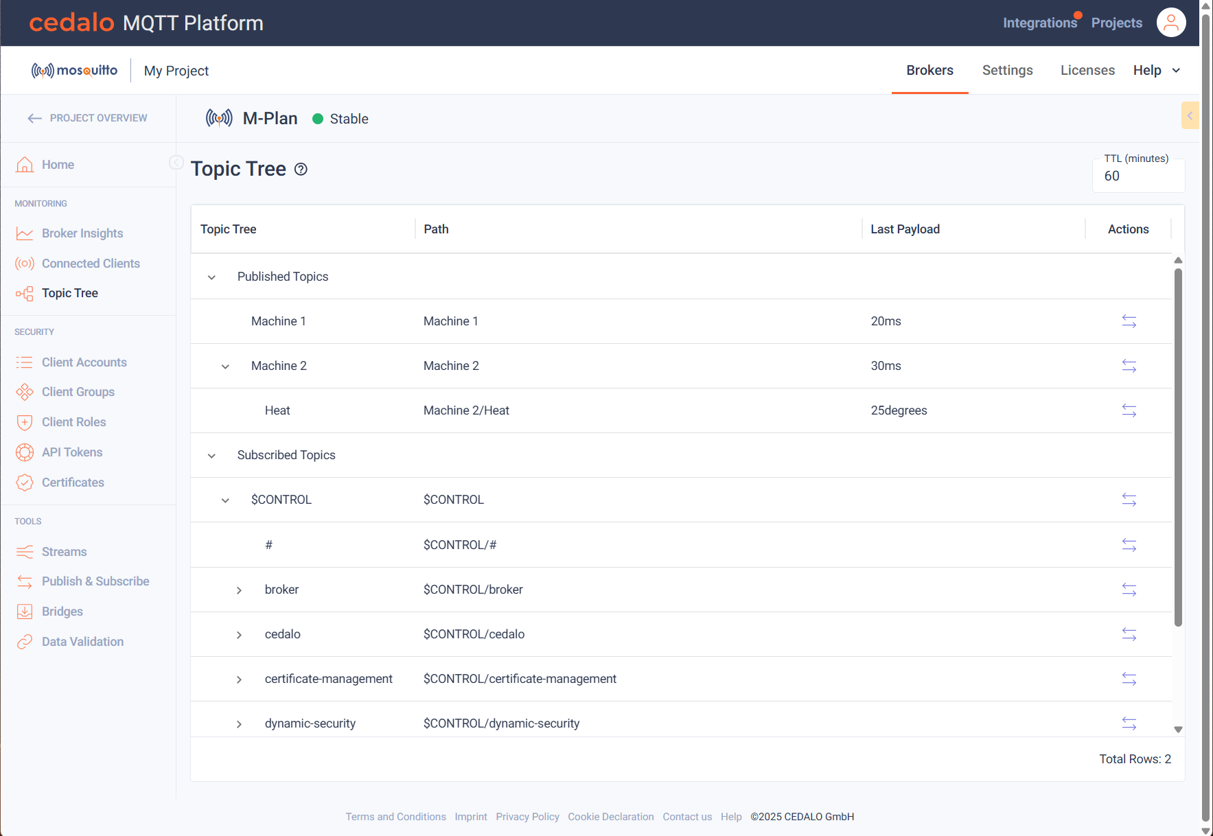 The Topic Tree page in the Cedalo Management Center, listing published topics such as Machine 1 and Machine 2/Heat and subscribed topics under $CONTROL, each with its full path and last payload