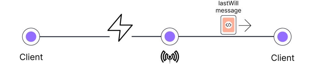 How lastWillMessage works scheme