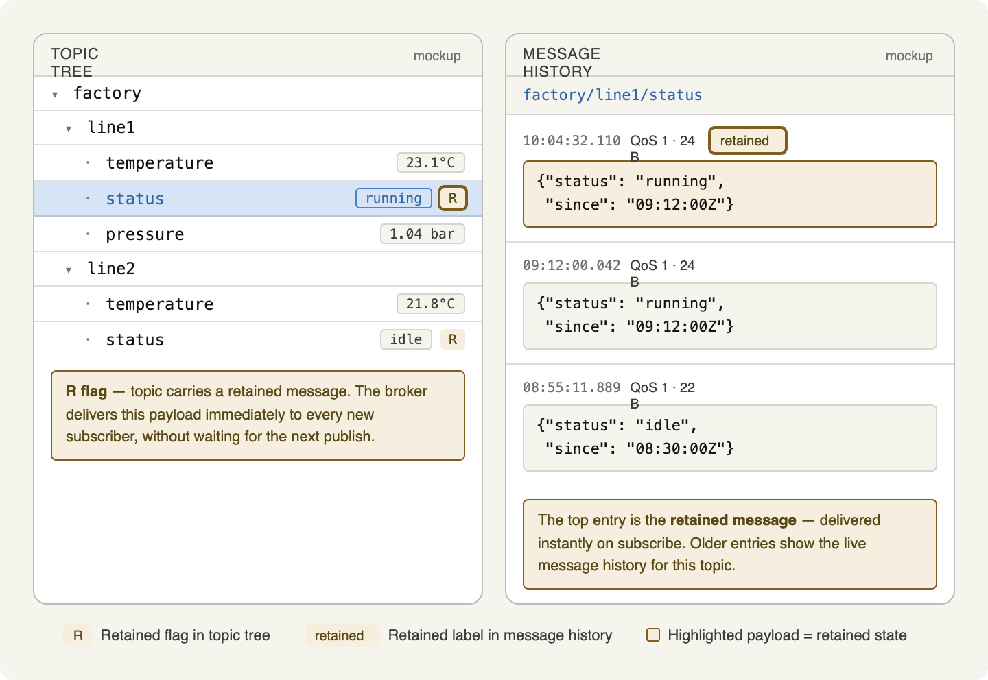A retained message highlighted with a label in the MQTT Explorer history panel next to its topic-tree node