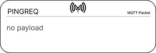 PINGREQ MQTT Keep Alive message