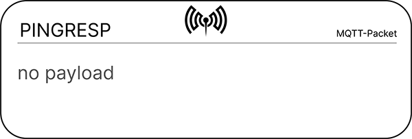 PINGRESP MQTT Keep Alive message