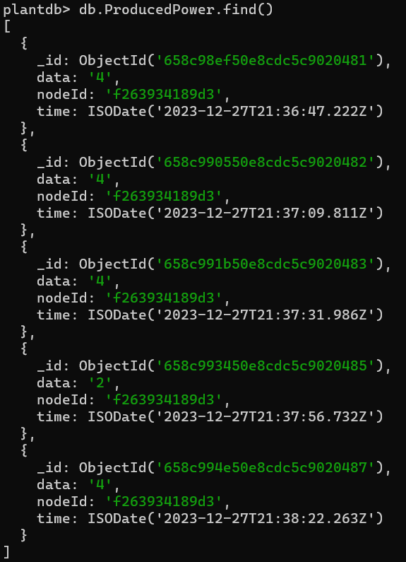 Contents of the ProducedPower collection in the MongoDB shell