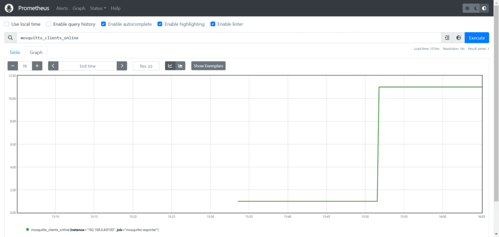The "Graph" tab shows "mosquitto_clients_online" metrics graphically