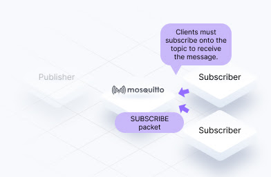 MQTT communication model 2
